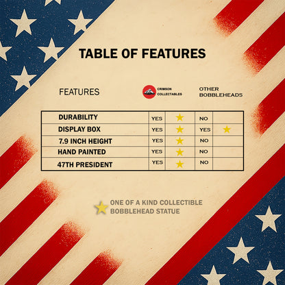 Donald Trump Bobblehead - Trump 47 Collectible